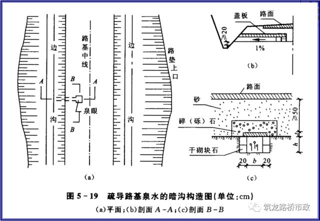 3.2 滲溝