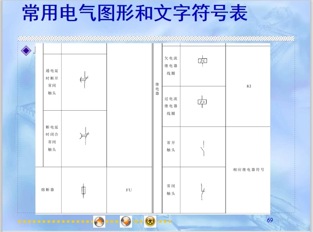 设备基础装修资料下载- 建筑电气基础知识及电气识图第一章92页