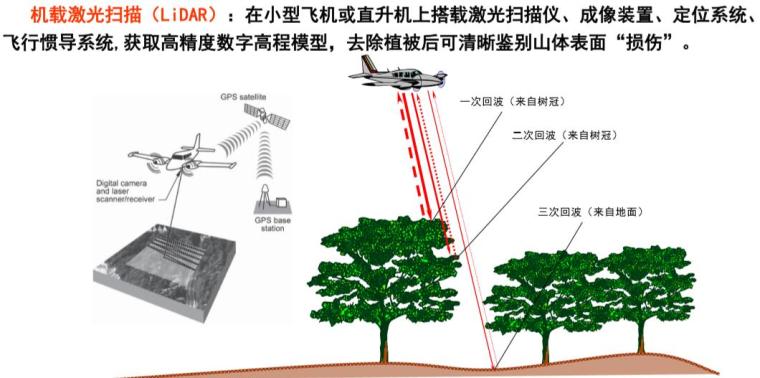 滑坡与不稳定斜坡资料下载-滑坡隐患早期识别与监测预警（51页）