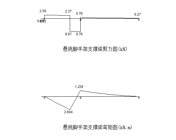 商住综合楼脚手架工程施工方案-计算简图