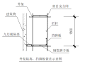 广州框架剪力墙结构外脚手架专项施工方案