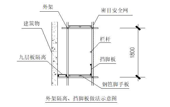 室外双排脚手架专项方案资料下载-广州框架剪力墙结构外脚手架专项施工方案