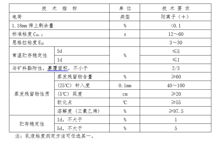 沥青摊铺首件方案总结资料下载-沥青路面试验段试验内容及施工方案