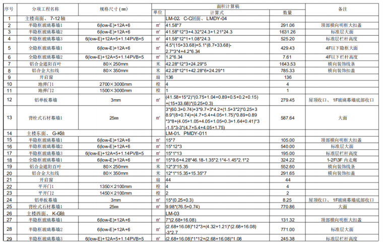 幕墙工程量计算稿格式参考模本-计算稿