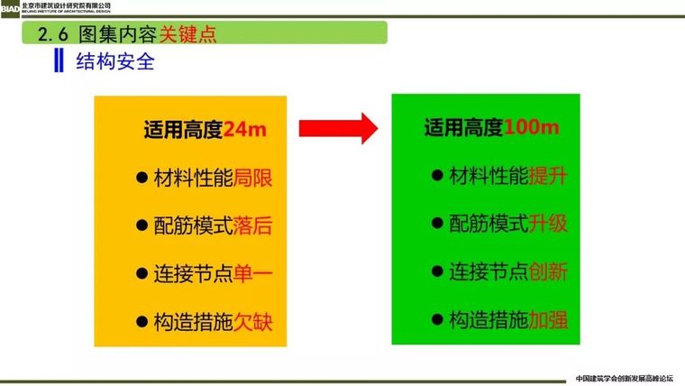 装配式建筑蒸压加气混凝板围护系统_34