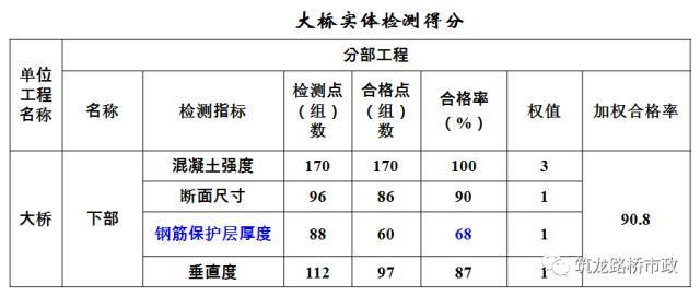 公路桥梁交工验收的常见质量问题与检测方法_10