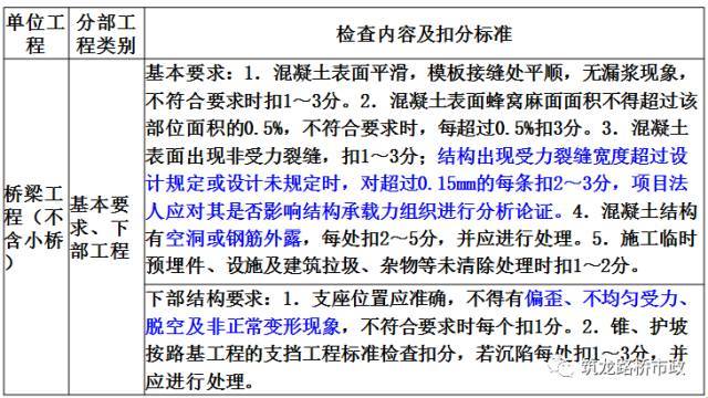 公路桥梁交工验收的常见质量问题与检测方法_16