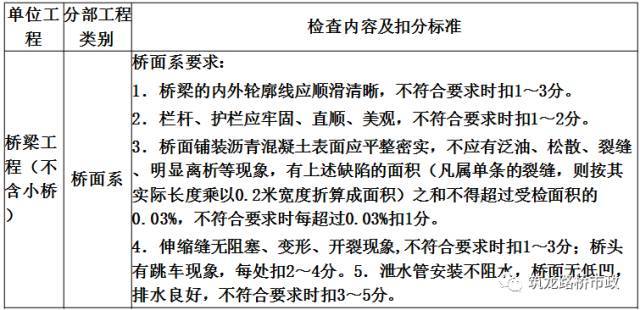 公路桥梁交工验收的常见质量问题与检测方法_18