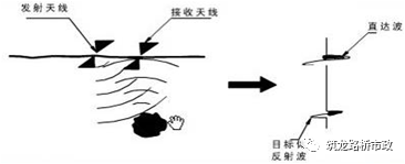 公路桥梁交工验收的常见质量问题与检测方法_24