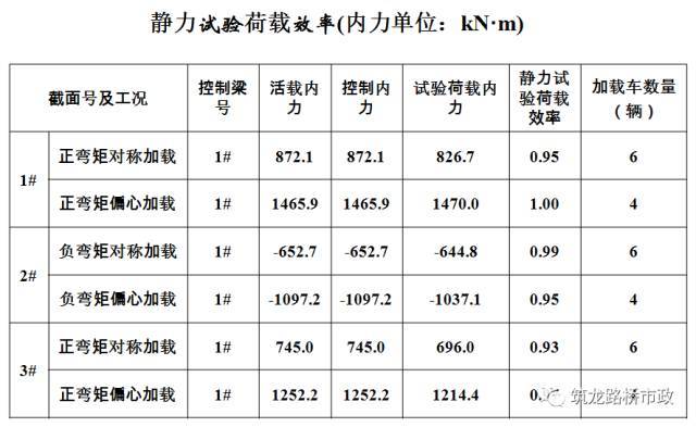 公路桥梁交工验收的常见质量问题与检测方法_54