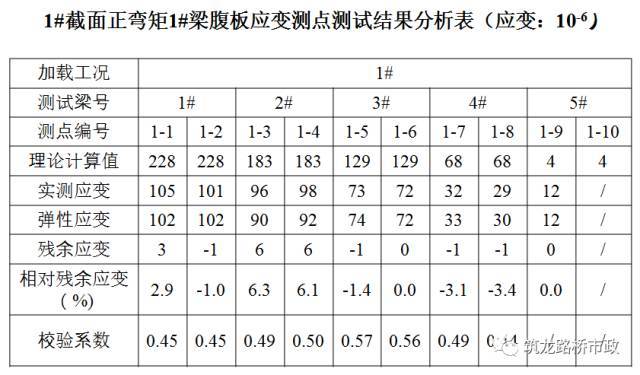 公路桥梁交工验收的常见质量问题与检测方法_62