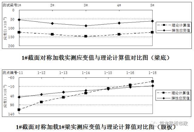 公路桥梁交工验收的常见质量问题与检测方法_63