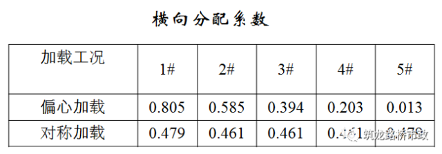 公路桥梁交工验收的常见质量问题与检测方法_51