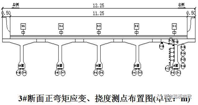 公路桥梁交工验收的常见质量问题与检测方法_57