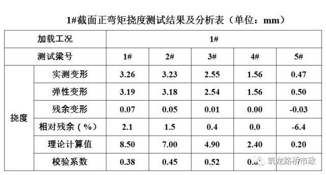 公路桥梁交工验收的常见质量问题与检测方法_60