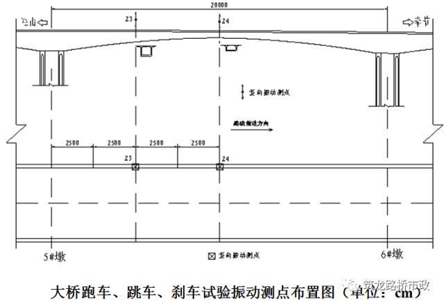 公路桥梁交工验收的常见质量问题与检测方法_66