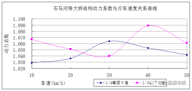 公路桥梁交工验收的常见质量问题与检测方法_75