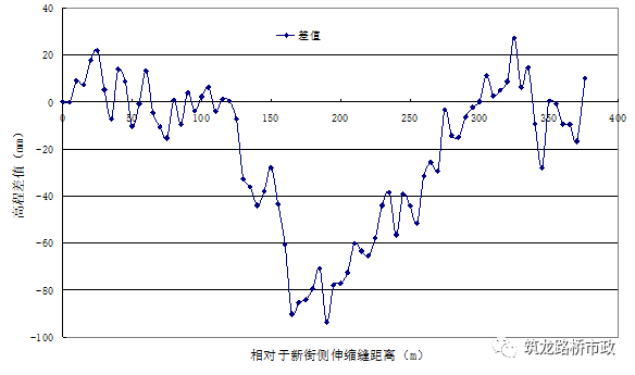 公路桥梁交工验收的常见质量问题与检测方法_83