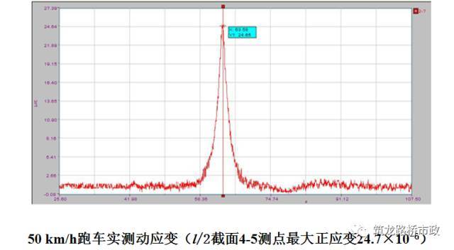 公路桥梁交工验收的常见质量问题与检测方法_72