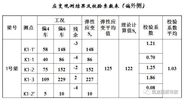 公路桥梁交工验收的常见质量问题与检测方法_79