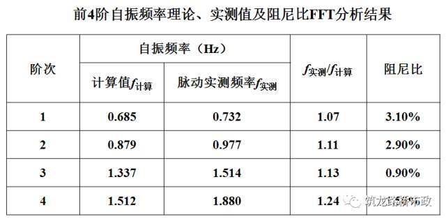 公路桥梁交工验收的常见质量问题与检测方法_70