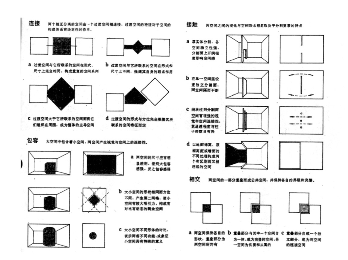 汽车站设计造型资料下载-建筑空间造型培训讲义_PDF96页