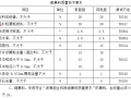 沥青混凝土路面养护改造工程施工方案