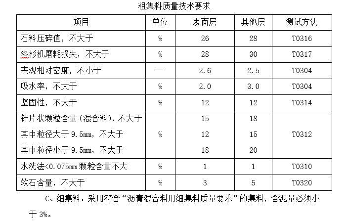 文化广场改造工程施工方案资料下载-沥青混凝土路面养护改造工程施工方案