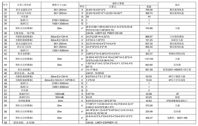 幕墙工程量计算稿格式参考模本-计算稿模板