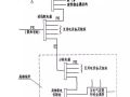 电气工程中易忽视的“等电位联结”