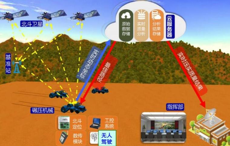 公路夯实地基资料下载-地基处理新技术及应用（78页）