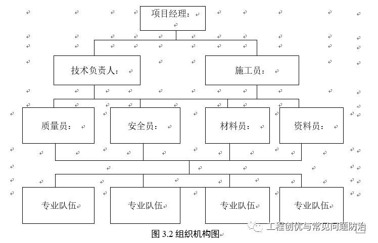 土方开挖、回填施工方案_6