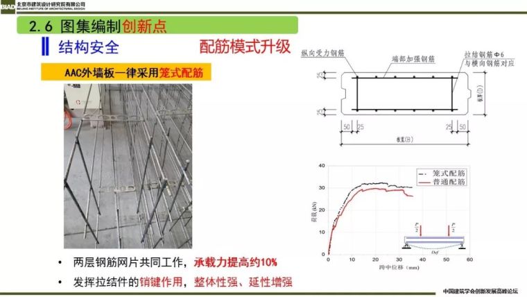 装配式建筑蒸压加气混凝板围护系统_36