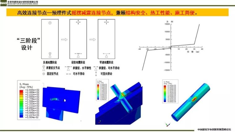 装配式建筑蒸压加气混凝板围护系统_38