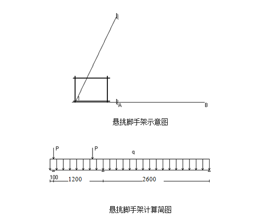 高层悬挑式脚手架专项施工方案（详细）-计算简图