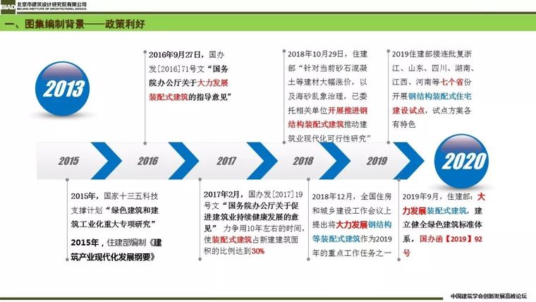 装配式建筑蒸压加气混凝板围护系统_4