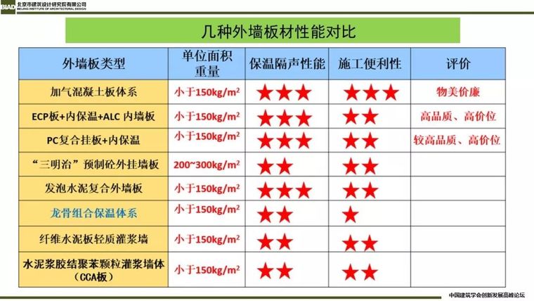 装配式建筑蒸压加气混凝板围护系统_11