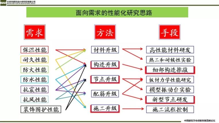 装配式建筑蒸压加气混凝板围护系统_17