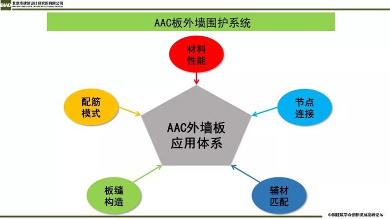 装配式建筑蒸压加气混凝板围护系统_16