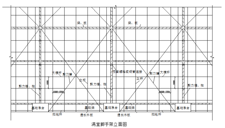 脚手架专项工程计算资料下载-住宅区脚手架工程专项施工方案