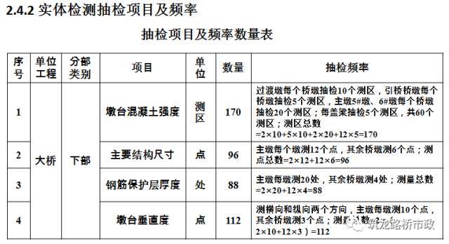 公路桥梁交工验收的常见质量问题与检测方法_5