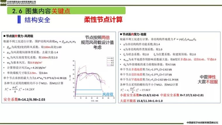 装配式建筑蒸压加气混凝板围护系统_43