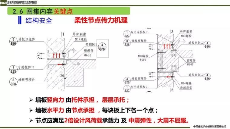 装配式建筑蒸压加气混凝板围护系统_42