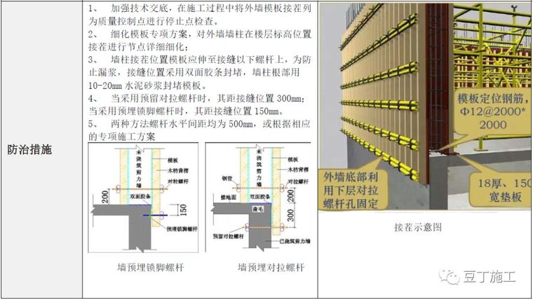 超全的建筑工程质量通病防治手册，值得学习_29