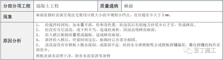 超全的建筑工程质量通病防治手册，值得学习_34