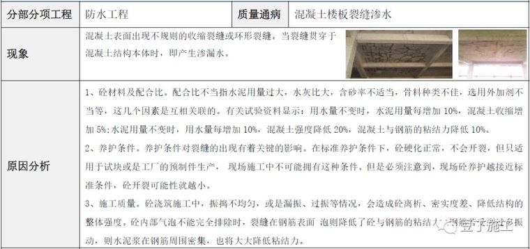 超全的建筑工程质量通病防治手册，值得学习_52