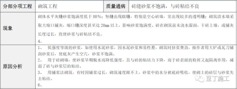 超全的建筑工程质量通病防治手册，值得学习_70