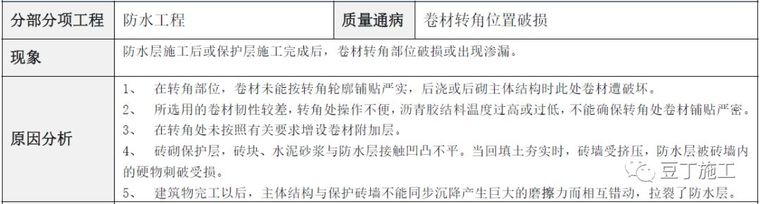 超全的建筑工程质量通病防治手册，值得学习_64