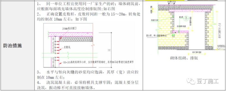 超全的建筑工程质量通病防治手册，值得学习_73