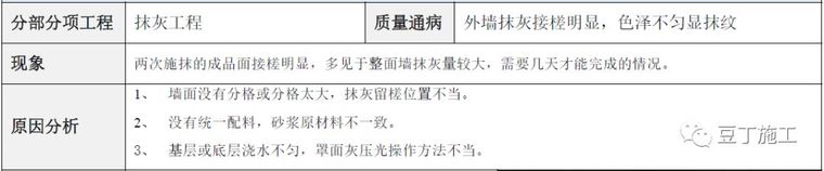 超全的建筑工程质量通病防治手册，值得学习_88